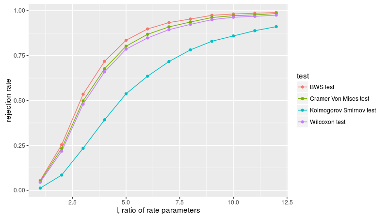plot of chunk fig_three_A plot of chunk fig_three_A