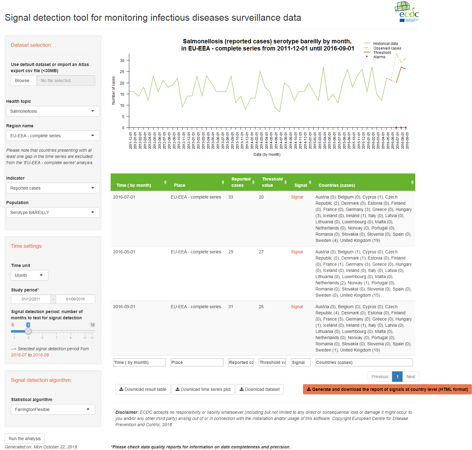 Fig.1 Signal detection tool for monitoring infectious diseases in TESSy