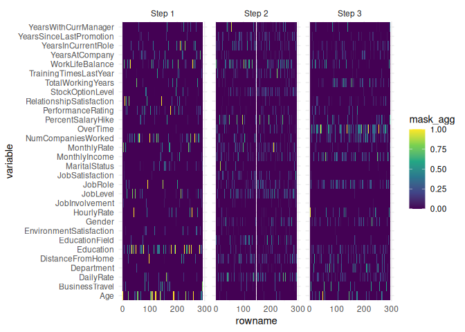 An small-multiple heatmap as explainability plot for each step of the Tabnet network. Each plot shows for each variable of the test-set on the y axis the importance along each observation on the x axis.